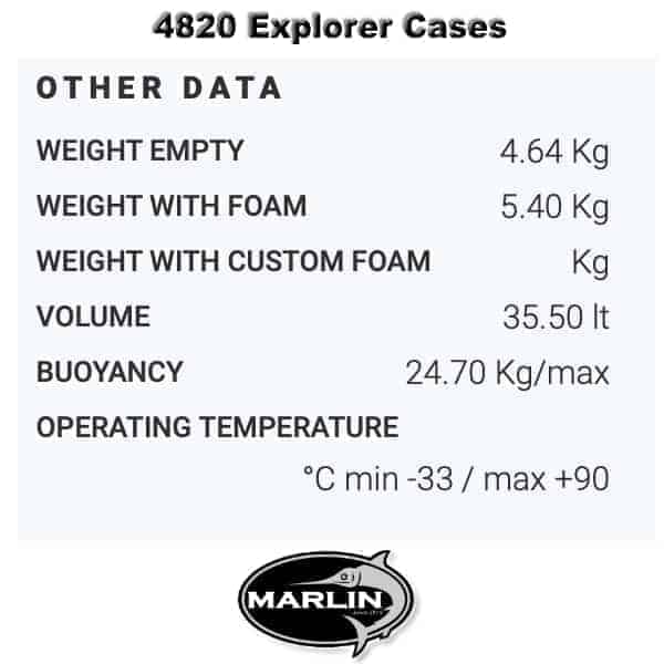 4820 Explorer Cases Gewicht