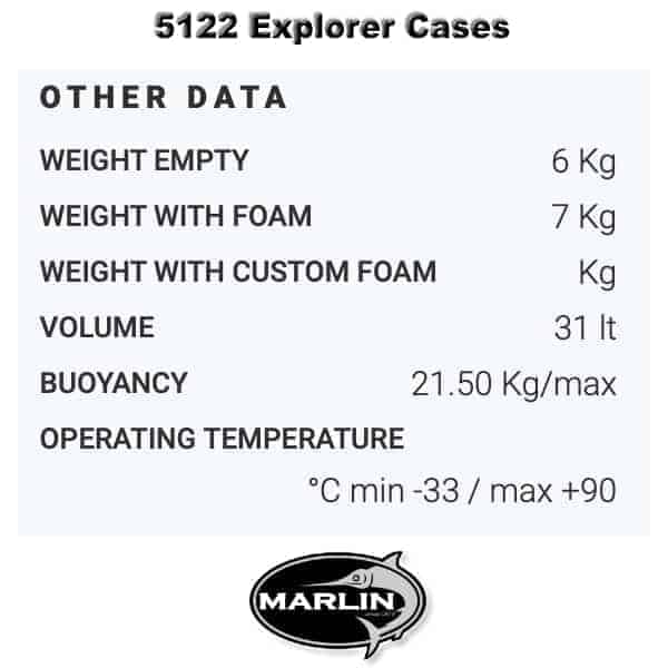 5122 Explorer Cases Gewicht