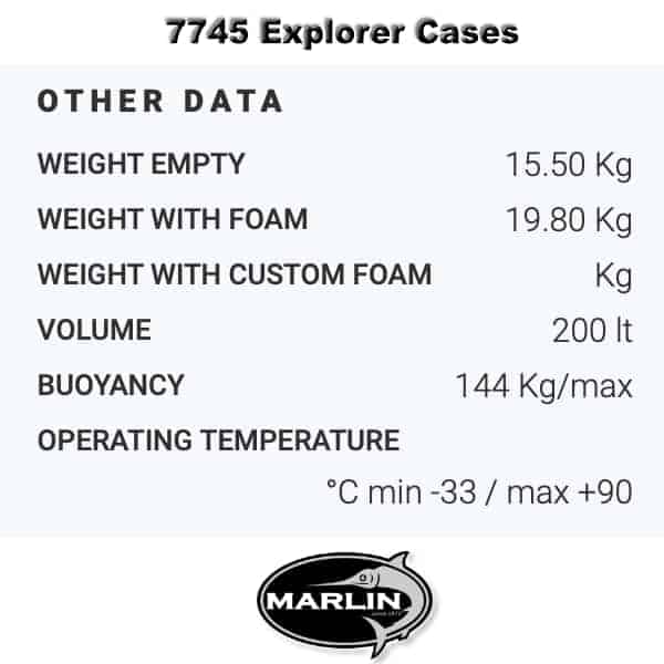 7745 Explorer Cases Gewicht