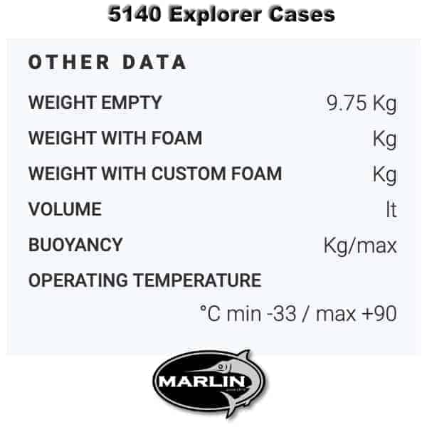 5140 Explorer Cases Gewicht