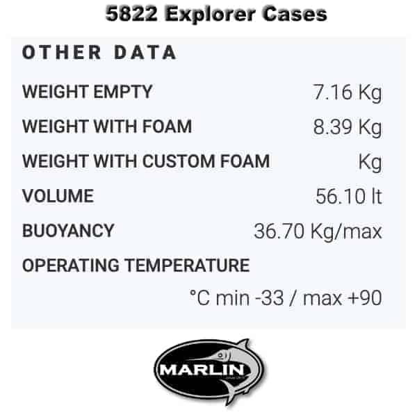 5822 Explorer Cases Gewicht