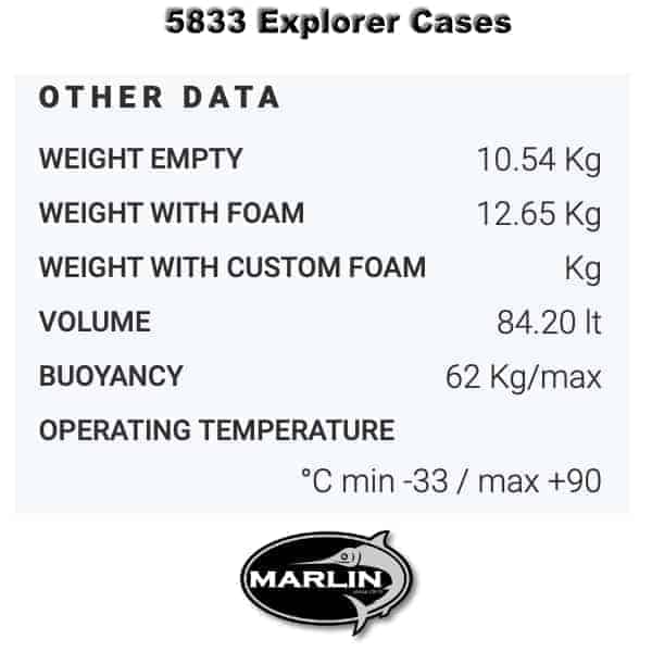 5833 Explorer Cases Gewicht