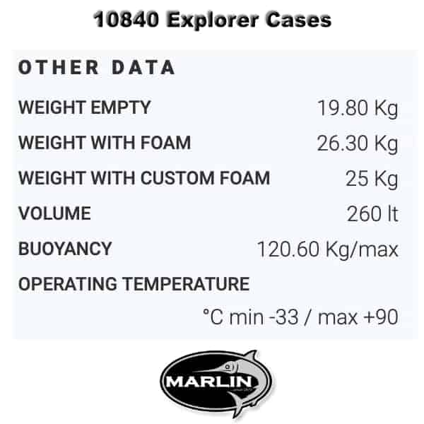 10840 Explorer Cases Gewicht