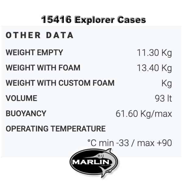 15416 Explorer Cases Gewicht