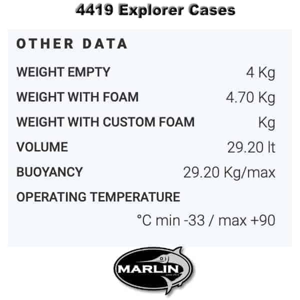 4419 Explorer Cases Gewicht