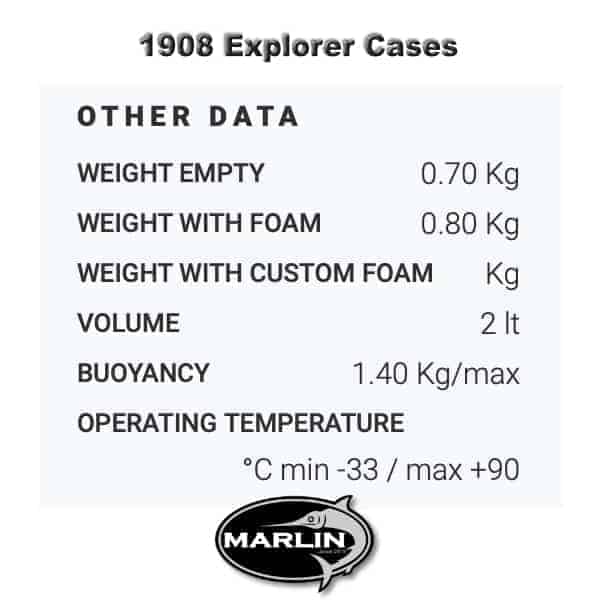1908 Explorer Cases Gewichtdaten