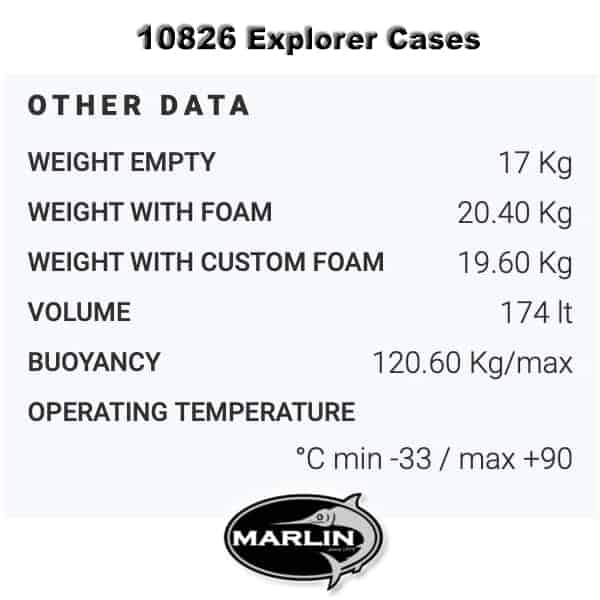 10826 Explorer Cases Gewicht